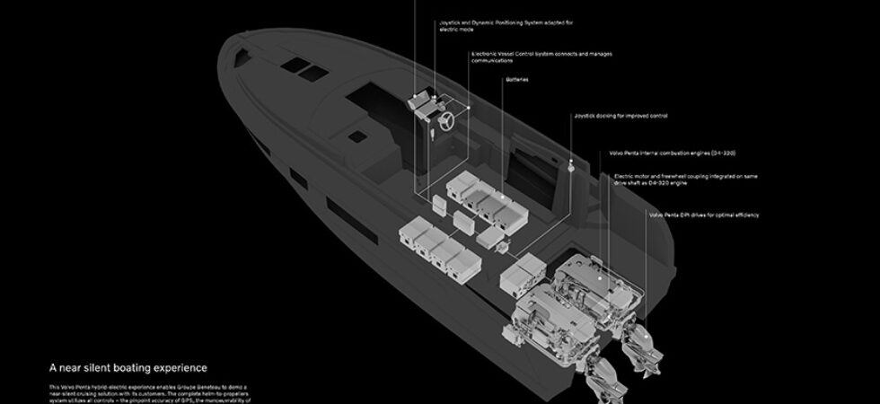 Volvo Penta och Beneteau i samarbete om elhybridpilotprojekt